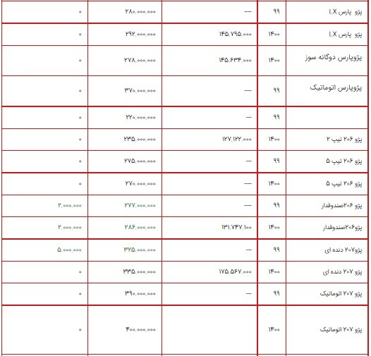 قیمت محصولات ایران خودرو ۱۶ مرداد ۱۴۰۰ + جدول/افزایش قیمت محصولات ایران خودرو