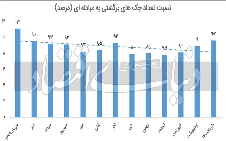 ردپای کرونا در آمار چک؟