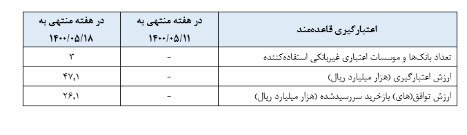 گزارش عملیات اجرایی سیاست پولی گزارش عملیات اجرایی سیاست پولی
