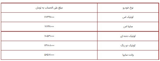 آغاز ثبت نام طرح پیش فروش سایپا بدون قرعه کشی و محدودیت ثبت نام از امروز ۱۸ مرداد ۱۴۰۰/ کوئیک اس، ساینا اس، کوئیک دنده ای، کوئیک دو رنگ و وانت سایپا +جزییات و شرایط آغاز ثبت نام طرح پیش فروش سایپا بدون قرعه کشی و محدودیت ثبت نام از امروز ۱۸ مرداد ۱۴۰۰/ کوئیک اس، ساینا اس، کوئیک دنده ای، کوئیک دو رنگ و وانت سایپا +جزییات و شرایط