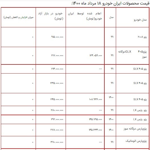 قیمت محصولات ایران خودرو ۱۸ مرداد ۱۴۰۰ + جدول/افزایش ۵ میلیون تومانی برخی از محصولات ایران خودرو