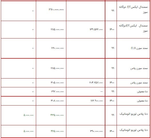 قیمت محصولات ایران خودرو ۱۸ مرداد ۱۴۰۰ + جدول/افزایش ۵ میلیون تومانی برخی از محصولات ایران خودرو