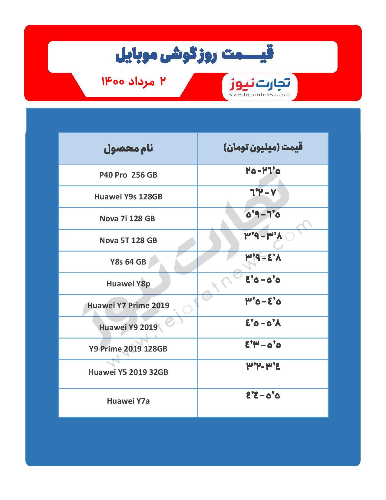 قیمت گوشی موبایل در بازار امروز ۲ مرداد / معرفی گوشی جدید شیائومی + قیمت قیمت گوشی موبایل در بازار امروز ۲ مرداد / معرفی گوشی جدید شیائومی + قیمت
