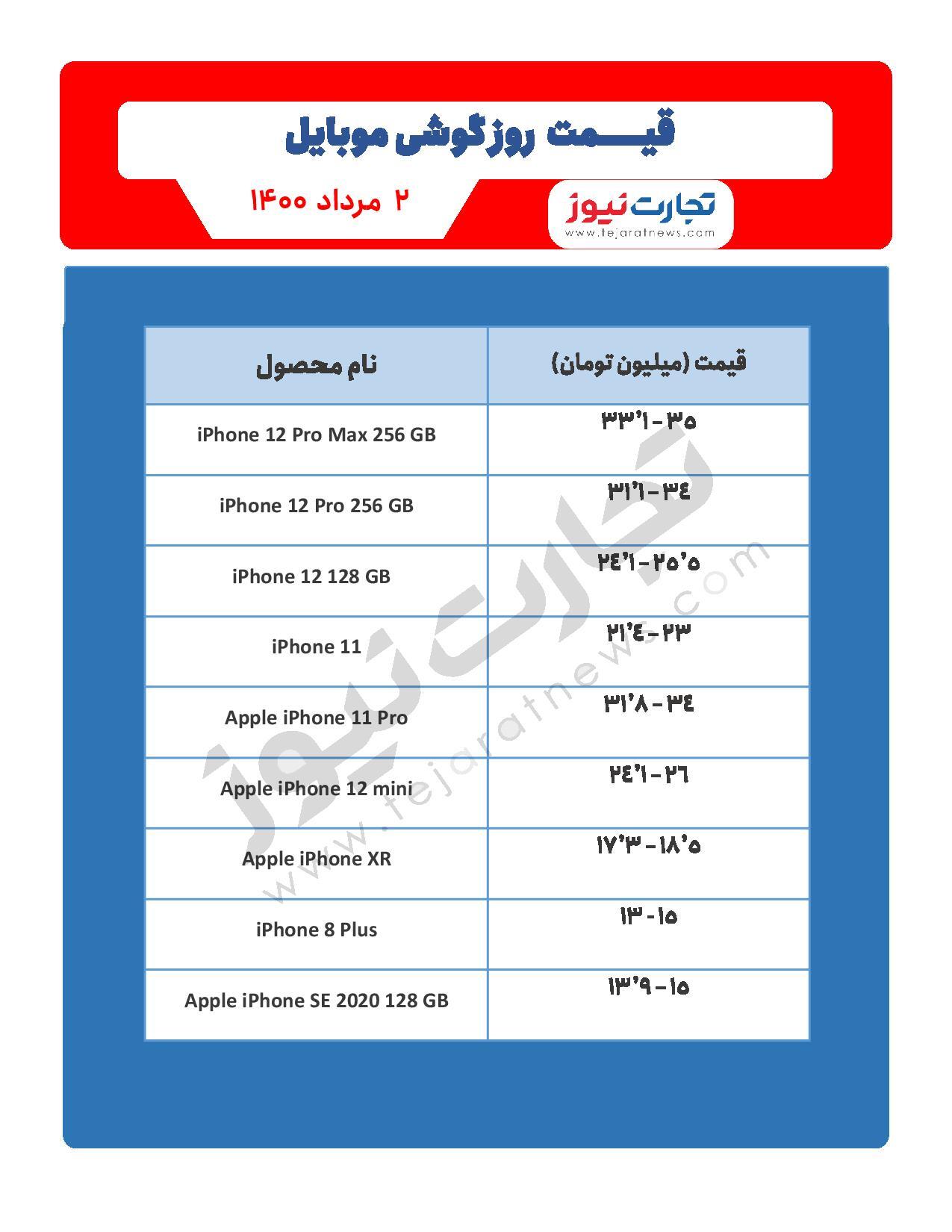 قیمت گوشی موبایل در بازار امروز ۲ مرداد / معرفی گوشی جدید شیائومی + قیمت قیمت گوشی موبایل در بازار امروز ۲ مرداد / معرفی گوشی جدید شیائومی + قیمت