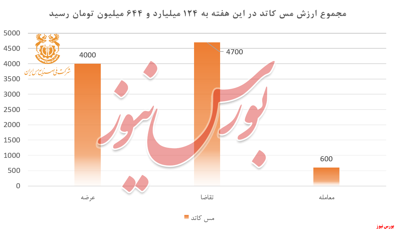 آیا کمعیارهای آیا کمعیارهای