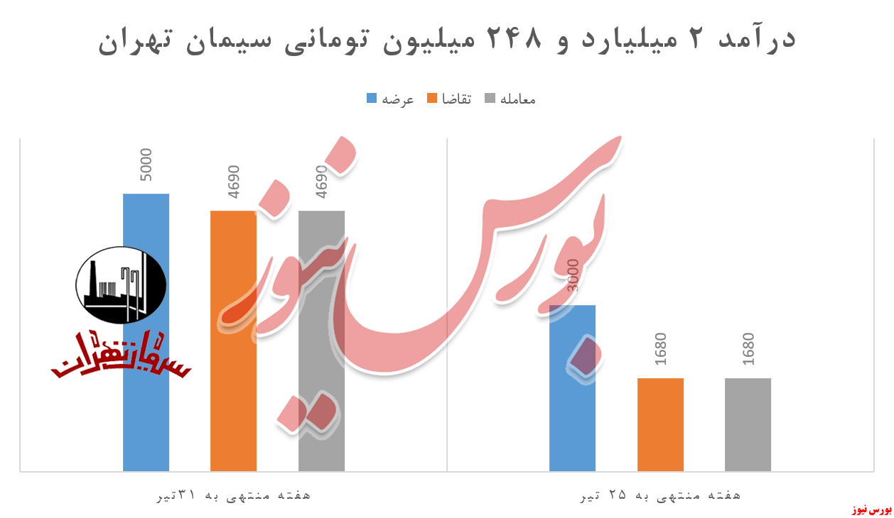 ستران و فروشی دلچسب میلیاردی ستران و فروشی دلچسب میلیاردی