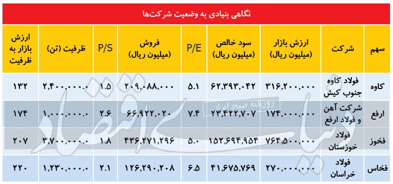 قطبنمای تقاضای فولاد روی چین قطبنمای تقاضای فولاد روی چین
