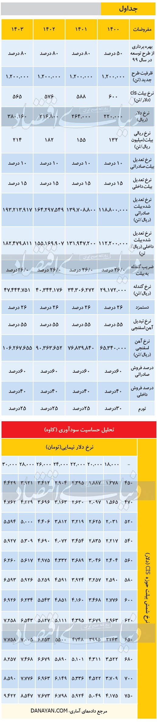 قطبنمای تقاضای فولاد روی چین قطبنمای تقاضای فولاد روی چین