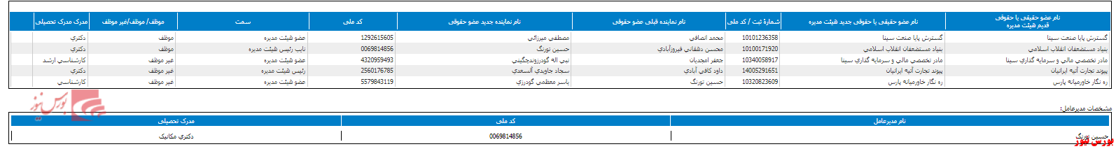 ترکیب جدید هیات مدیره ترکیب جدید هیات مدیره