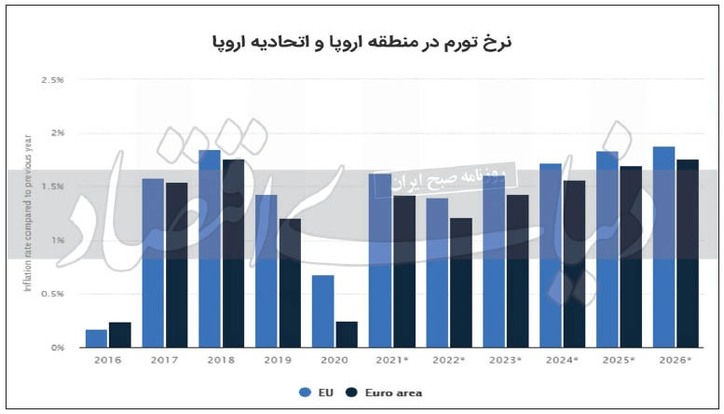 حکم سیاستی اروپا برای بهره
