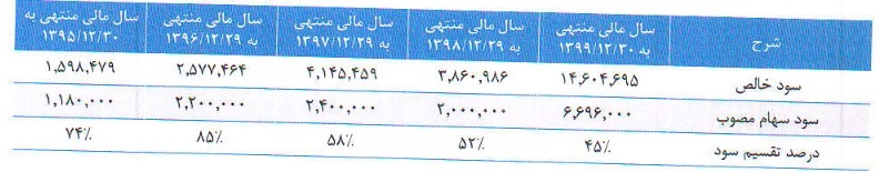 مشخصات شرکت ۱.۲ هزار میلیاردی درج شده و آماده عرضه اولیه ۱۰ درصدی