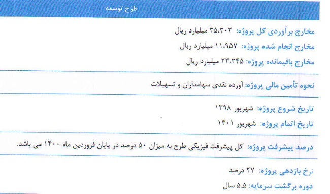 مشخصات شرکت ۱.۲ هزار میلیاردی درج شده و آماده عرضه اولیه ۱۰ درصدی