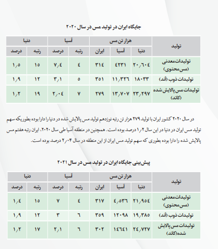 تاصیکو چقدر سود تقسیم کرد؟ تاصیکو چقدر سود تقسیم کرد؟