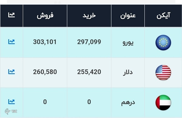 دلار ۳۰ هزار تومانی در راه است؟ دلار ۳۰ هزار تومانی در راه است؟