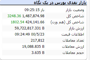 کدام نمادها امروز پیشرو هستند؟ / رشد تقاضا در نمادهای خودرویی کدام نمادها امروز پیشرو هستند؟ / رشد تقاضا در نمادهای خودرویی