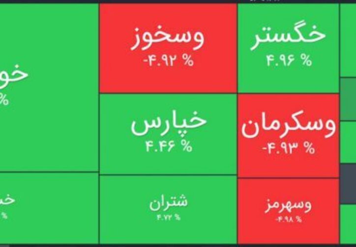 رشد بیش از ۲ هزار واحدی شاخص کل در دقایق ابتدایی معاملات