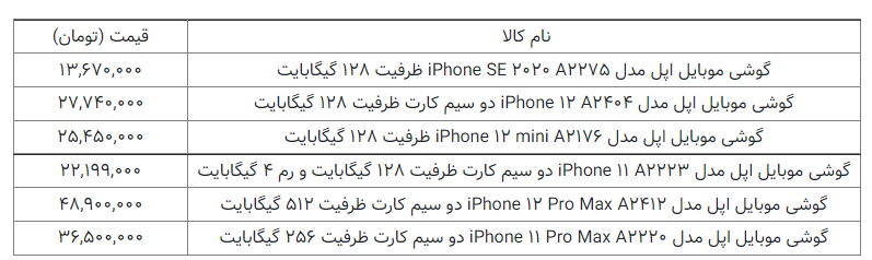 قیمت پرفروشترین گوشیهای اپل چقدر است؟ + جدول قیمت پرفروشترین گوشیهای اپل چقدر است؟ + جدول