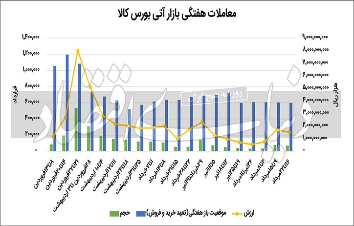 چینش ناموزون در بازار مشتقه