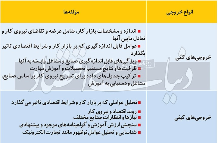 ۵ گام بهبود نظام اطلاعات بازار کار