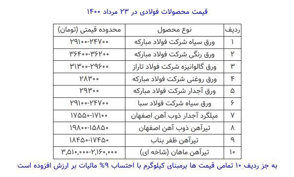 قیمت محصولات فولادی امروز ۲۳ مرداد ماه+ جدول قیمت محصولات فولادی امروز ۲۳ مرداد ماه+ جدول
