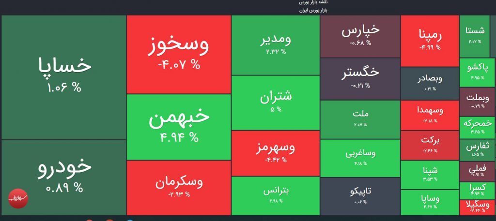رشد بیش از یک هزار واحدی شاخص کل در دقایق ابتدایی معاملات رشد بیش از یک هزار واحدی شاخص کل در دقایق ابتدایی معاملات