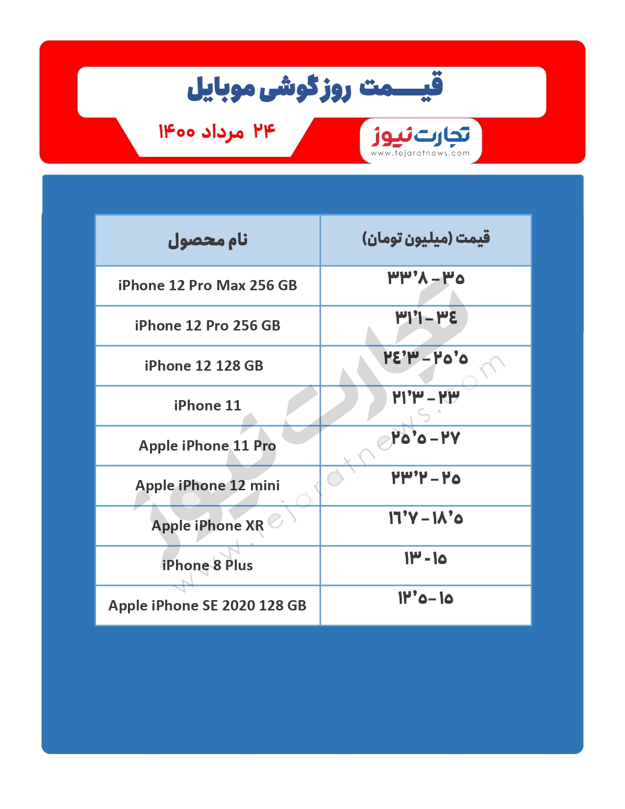 قیمت گوشی موبایل در بازار امروز ۲۴مرداد / استقبال کاربران چینی از گوشی جدید شیائومی قیمت گوشی موبایل در بازار امروز ۲۴مرداد / استقبال کاربران چینی از گوشی جدید شیائومی