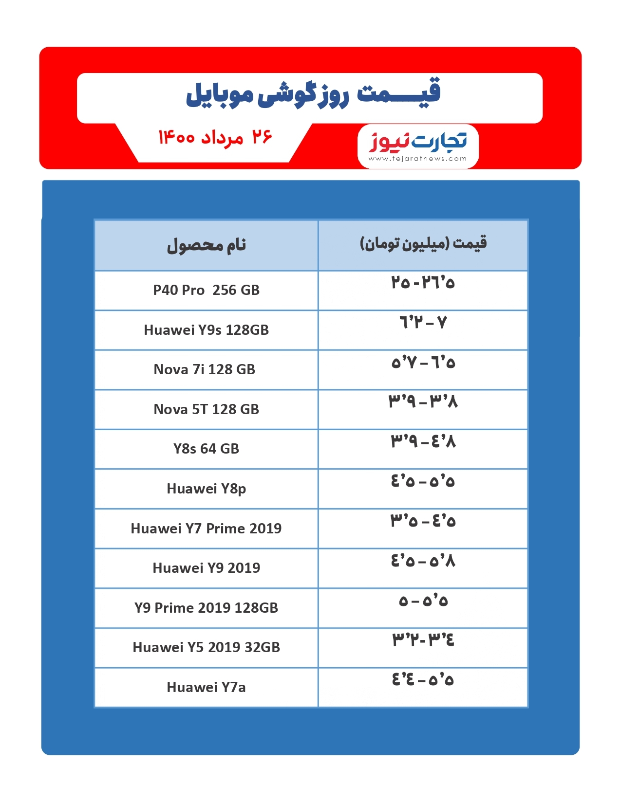 قیمت موبایل در بازار امروز ۲۶مرداد / شیائومی می ۱۱ T چه ویژگیهایی دارد؟ قیمت موبایل در بازار امروز ۲۶مرداد / شیائومی می ۱۱ T چه ویژگیهایی دارد؟