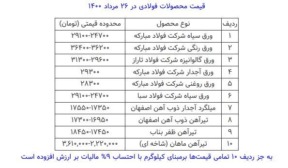قیمت محصولات فولادی امروز ۲۶ مرداد ماه+ جدول قیمت محصولات فولادی امروز ۲۶ مرداد ماه+ جدول