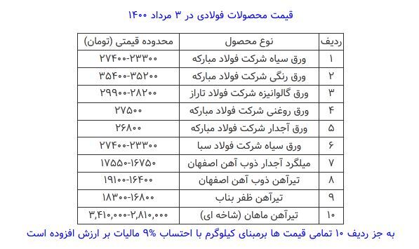 قیمت محصولات فولادی امروز ۳ مرداد ماه+ جدول قیمت محصولات فولادی امروز ۳ مرداد ماه+ جدول