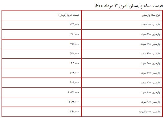 قیمت سکه، طلا و دلار ۳ مرداد ۱۴۰۰ + جدول/ افزایش ادامه دار قیمت طلا و سکه قیمت سکه، طلا و دلار ۳ مرداد ۱۴۰۰ + جدول/ افزایش ادامه دار قیمت طلا و سکه