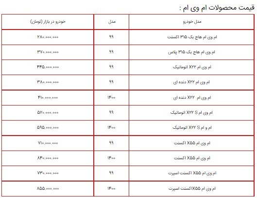 قیمت محصولات ام وی ام در بازار+ جدول قیمت محصولات ام وی ام در بازار+ جدول