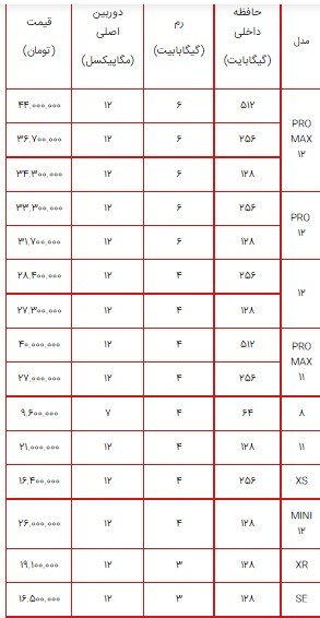 قیمت انواع گوشی اپل ۳ مرداد ۱۴۰۰+جدول