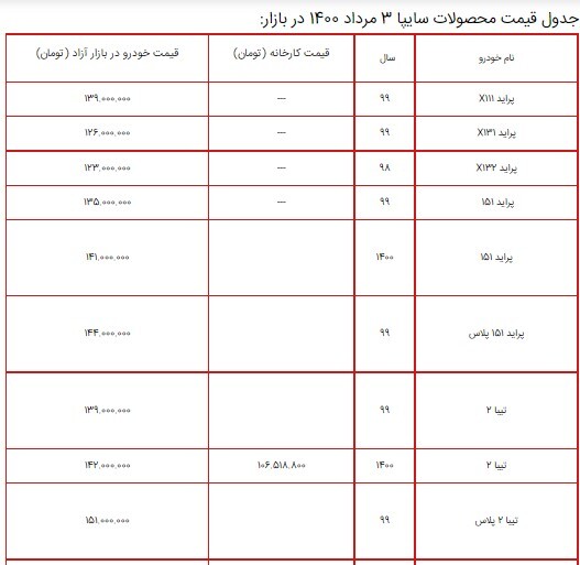 قیمت محصولات سایپا ۳ مرداد ۱۴۰۰ + جدول قیمت محصولات سایپا ۳ مرداد ۱۴۰۰ + جدول