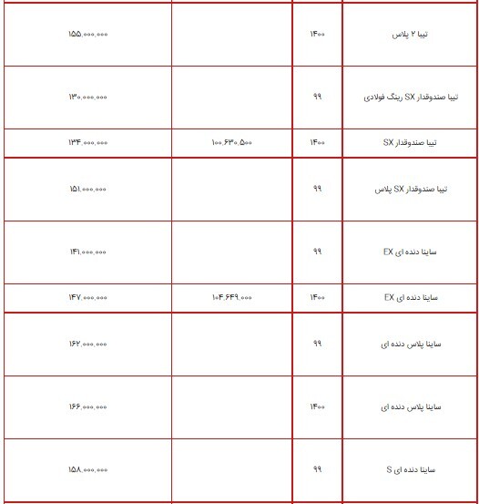 قیمت محصولات سایپا ۳ مرداد ۱۴۰۰ + جدول قیمت محصولات سایپا ۳ مرداد ۱۴۰۰ + جدول