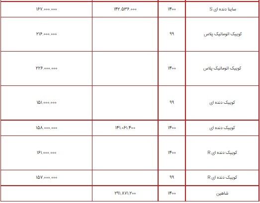 قیمت محصولات سایپا ۳ مرداد ۱۴۰۰ + جدول قیمت محصولات سایپا ۳ مرداد ۱۴۰۰ + جدول