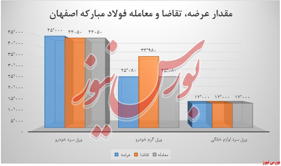 ورق گرم خودرو ورق گرم خودرو