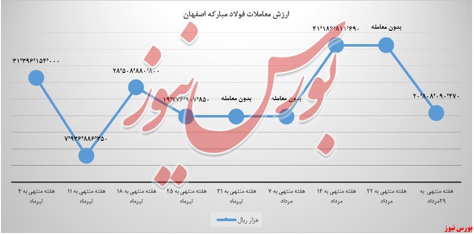 ورق گرم خودرو ورق گرم خودرو