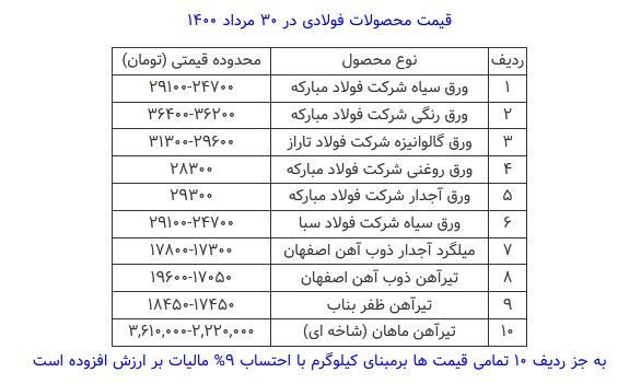 قیمت محصولات فولادی امروز ۳۰ مرداد ماه+ جدول