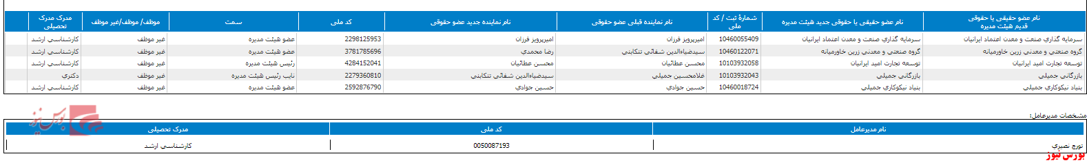 هیات مدیره جدید هیات مدیره جدید