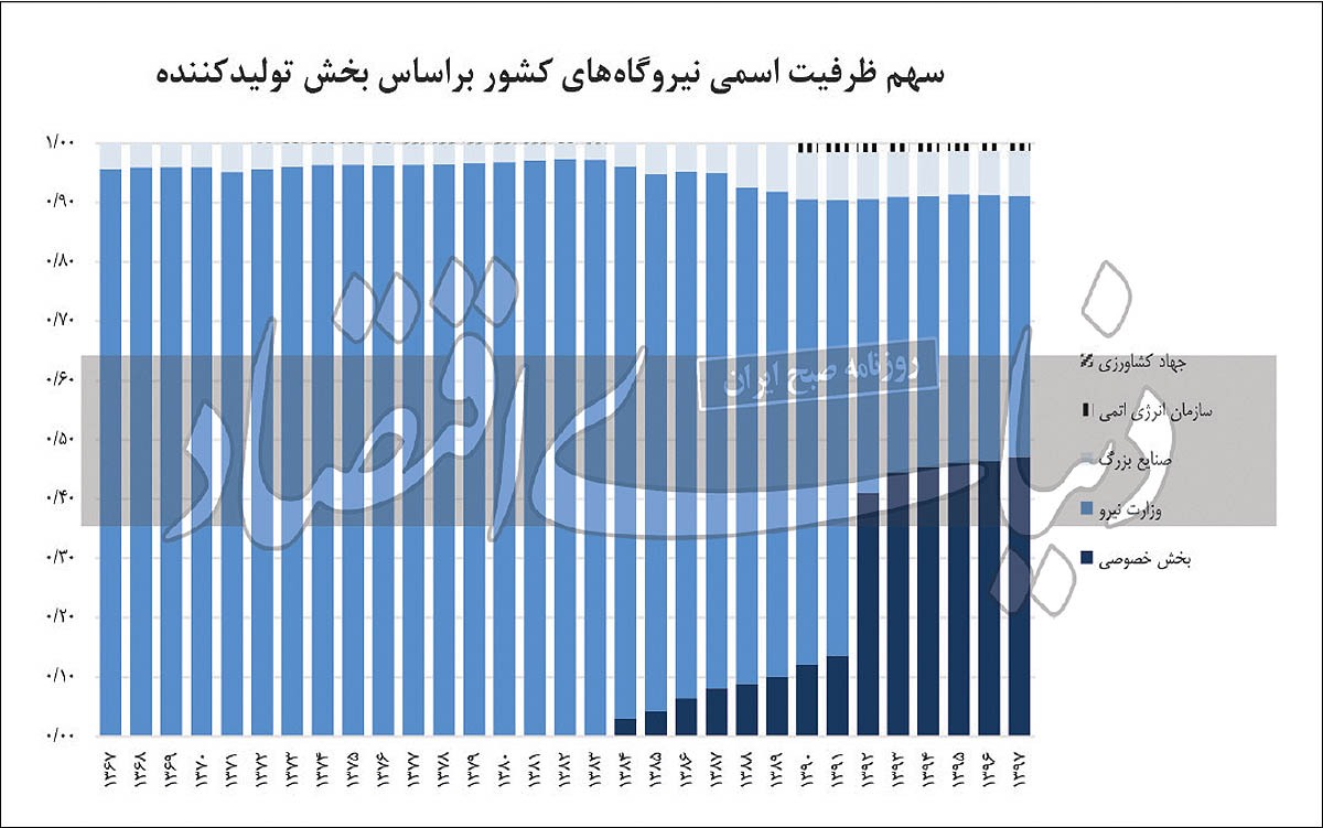 نسخه فوری برای برق/ راز خواب ۵ساله برق نسخه فوری برای برق/ راز خواب ۵ساله برق