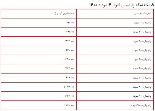 قیمت سکه، طلا و دلار ۴ مرداد ۱۴۰۰ + جدول/ تداوم روند صعودی قیمت سکه و طلا قیمت سکه، طلا و دلار ۴ مرداد ۱۴۰۰ + جدول/ تداوم روند صعودی قیمت سکه و طلا