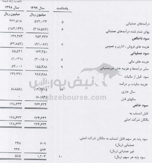 در مجمع کماسه چه گذشت؟ / طرح انتقال شرکت به محل جدید در چه مرحله ایست؟ در مجمع کماسه چه گذشت؟ / طرح انتقال شرکت به محل جدید در چه مرحله ایست؟