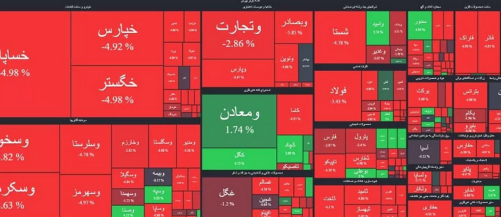 ریزش بازار سرمایه زیر فشار خودرویی ها