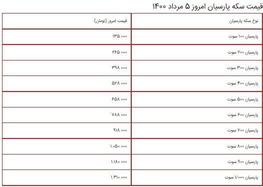 قیمت سکه، طلا و دلار ۵ مرداد ۱۴۰۰ + جدول/ سکه به ۱۱ میلیون و دلار به ۲۵ هزار تومان رسید قیمت سکه، طلا و دلار ۵ مرداد ۱۴۰۰ + جدول/ سکه به ۱۱ میلیون و دلار به ۲۵ هزار تومان رسید