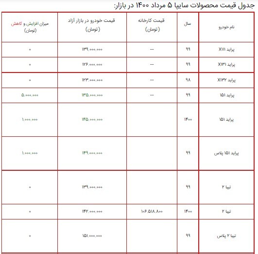قیمت محصولات سایپا ۵ مرداد ۱۴۰۰ + جدول/پراید ۱۵۱ باز هم گران شد