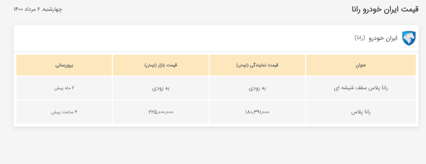 اعلام قیمت کارخانهای خودروی رانا پلاس + انواع خودروها اعلام قیمت کارخانهای خودروی رانا پلاس + انواع خودروها