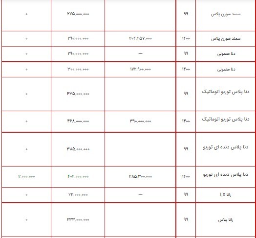 قیمت محصولات ایران خودرو ۶ مرداد ۱۴۰۰ + جدول قیمت محصولات ایران خودرو ۶ مرداد ۱۴۰۰ + جدول