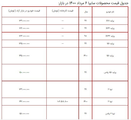 قیمت محصولات سایپا ۶ مرداد ۱۴۰۰ + جدول قیمت محصولات سایپا ۶ مرداد ۱۴۰۰ + جدول
