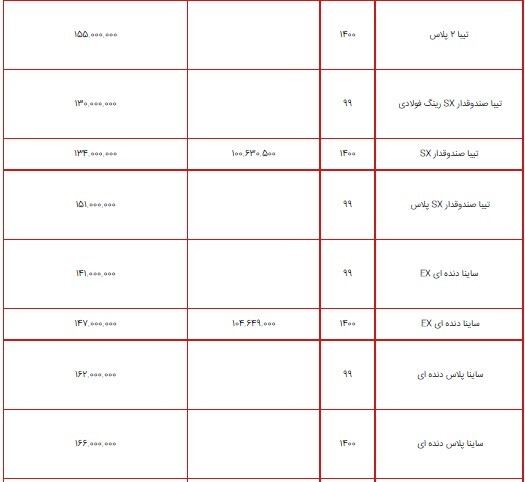 قیمت محصولات سایپا ۶ مرداد ۱۴۰۰ + جدول قیمت محصولات سایپا ۶ مرداد ۱۴۰۰ + جدول