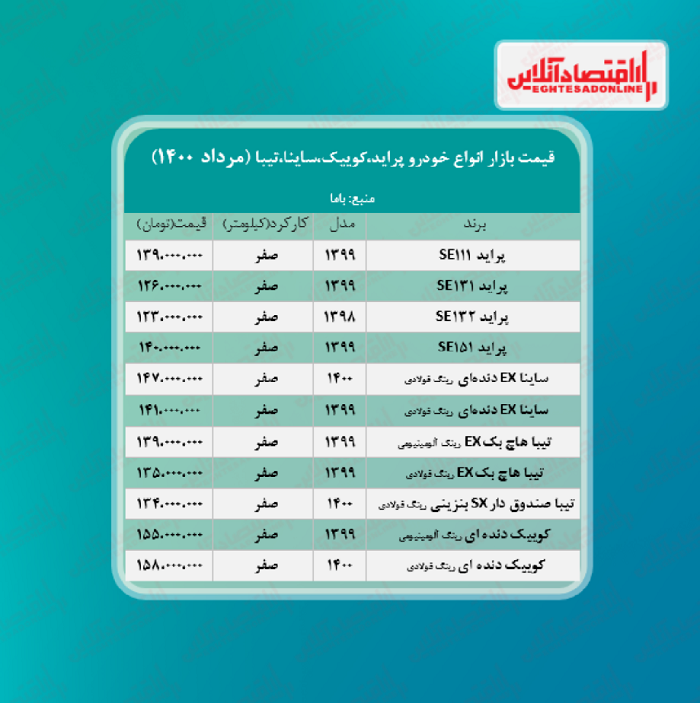 قیمت پراید چقدر شده است؟ قیمت پراید چقدر شده است؟